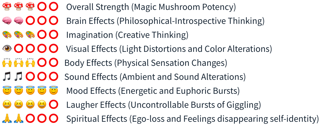 Smartific B+ Spore Syringe (Psilocybe Amplus) analysis - Magic Mushroom