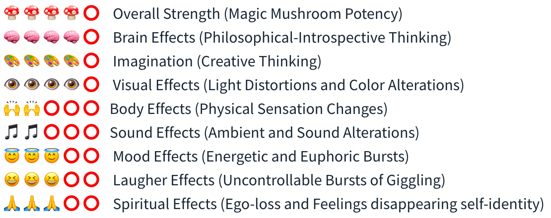 Smartific Cambodian Spore Syringe (Psilocybe Cambodiescens) analysis - Magic Mushroom
