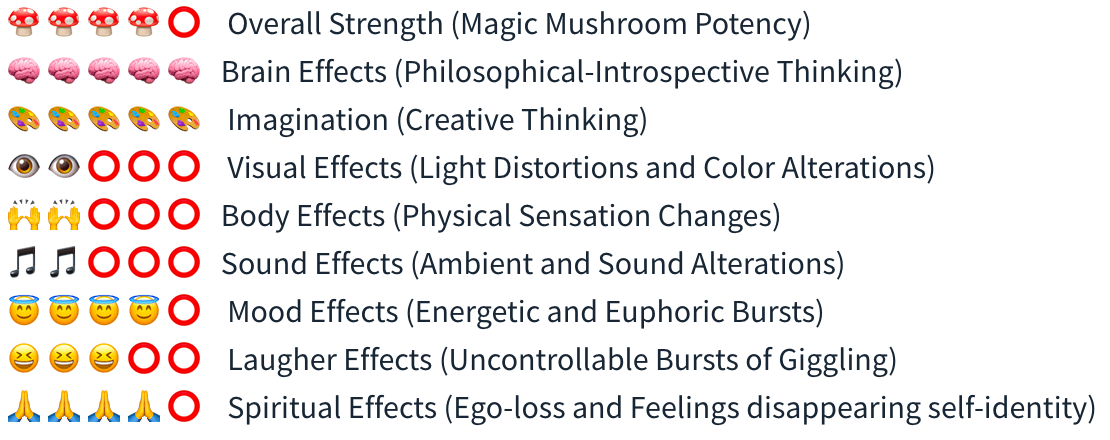 Smartific Colombian Spore Syringe (Psilocybe Colobienscens) analysis - Magic Mushroom