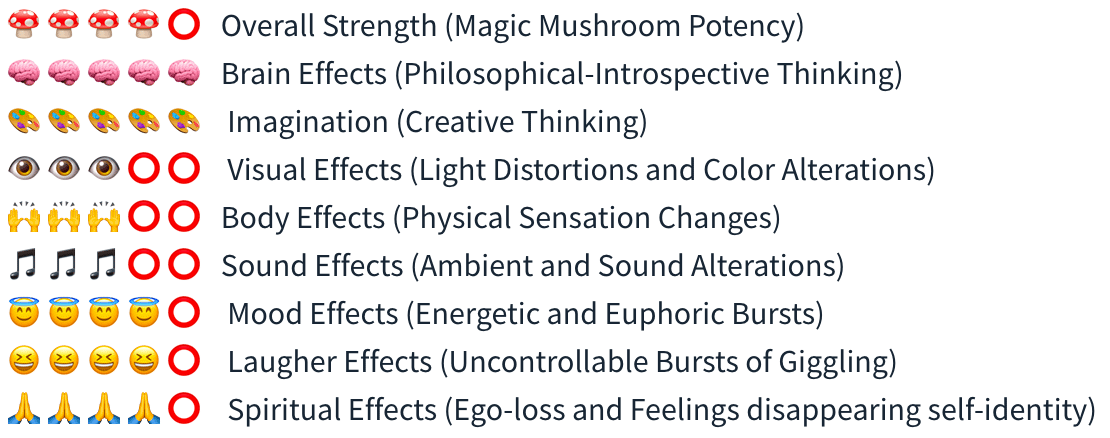 Smartific Ecuadorian Spore Syringe (Psilocybe Equaescens) analysis - Magic Mushroom