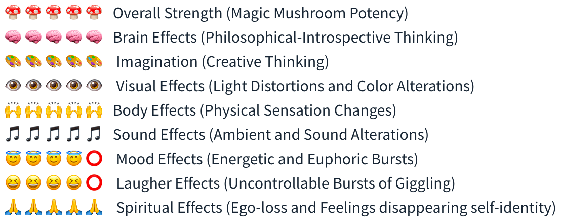 Smartific Golden Teacher Spore Syringe (Psilocybe Aurumescens) analysis - Magic Mushroom