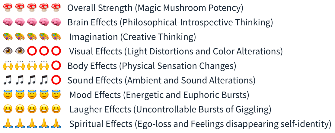 Smartific Hawaiian Spore Syringe (Copelandia Cyanescens) analysis - Magic Mushroom