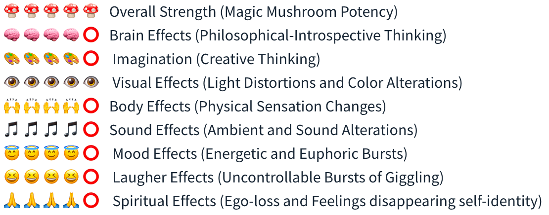Smartific Mazatapec Spore Syringe (Psilocybe Mayiescens) analysis - Magic Mushroom