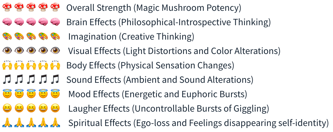 Smartific McKenaii Spore Syringe (Psilocybe) analysis - Magic Mushroom