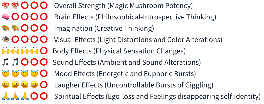 Smartific Mexican Spore Syringe (Stropharia Cubensis) analysis - Magic Mushroom