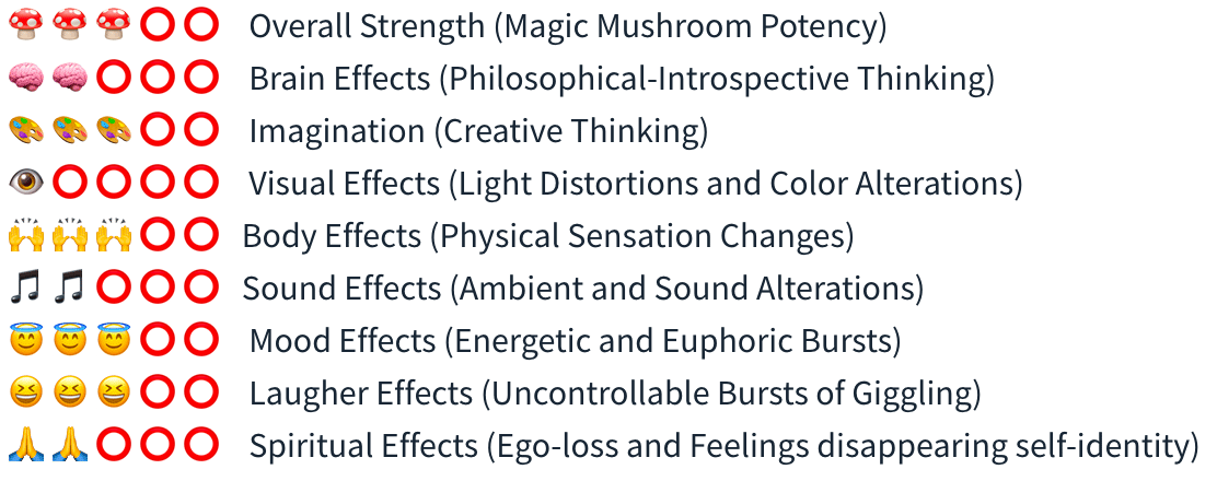 Smartific Thai Spore Syringe (Psilocybe Cubensis) analysis - Magic Mushroom