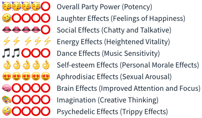 ? Royal SEXTC Party Shot Royal S Smartific effect analysis 8718274712582 