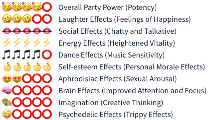 ? Royal SEXTC Party Shot Royal X Smartific effect analysis 8718274712551 